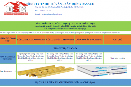 BẢNG GIÁ XÂY DỰNG PHẦN HOÀN THIỆN 