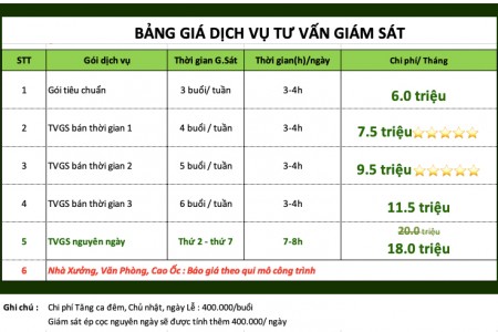 BẢNG GIÁ DỊCH VỤ TƯ VẤN GIÁM SÁT CÔNG TRÌNH